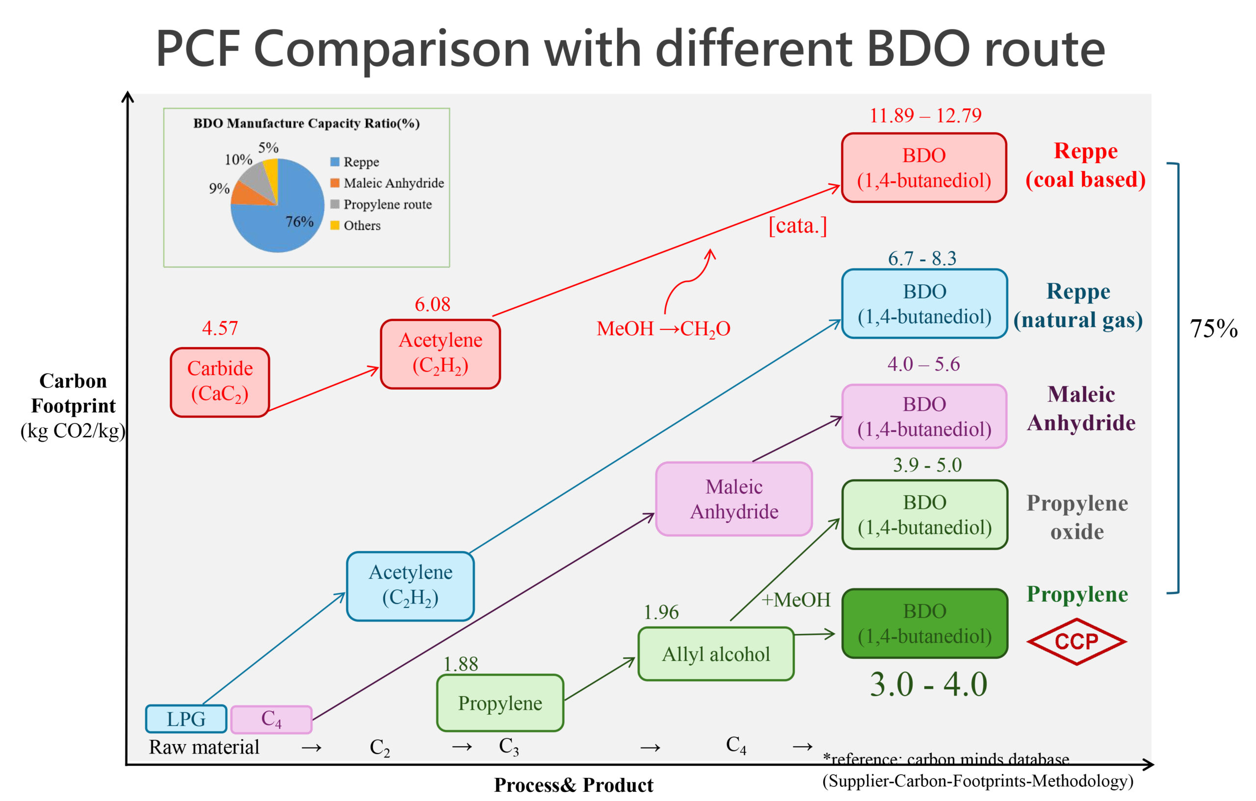  PBT-sostenibili-CCP-BDO